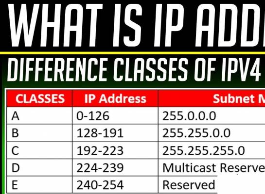 Class IP Range