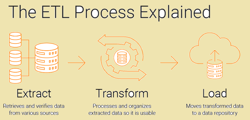 etl-process-explained-diagram